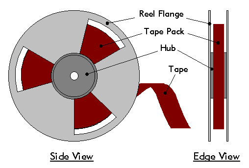 2. What Can Go Wrong with Magnetic Media? • CLIR