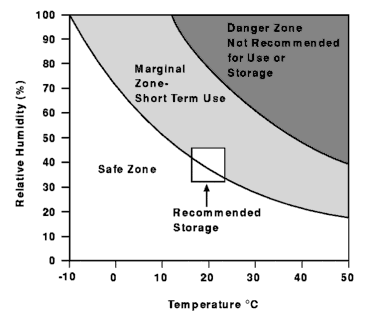 5. How Can You Prevent Magnetic Tape from Degrading Prematurely