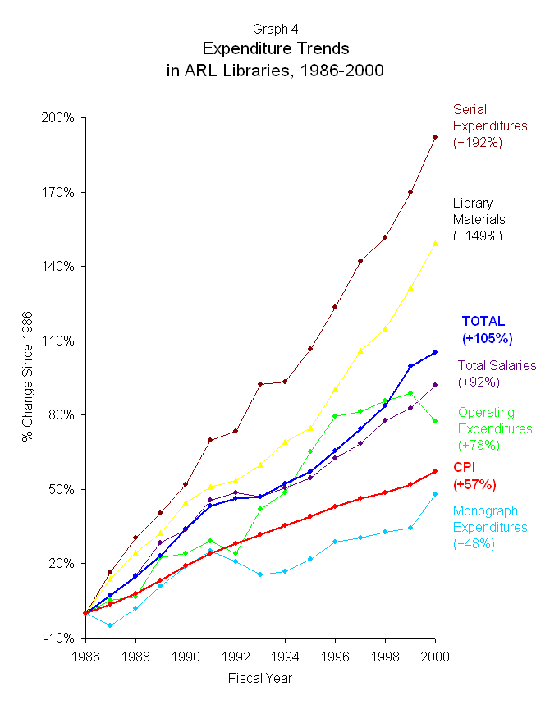 arl graph