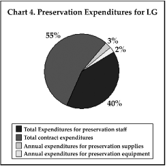 chart4.GIF