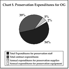 chart5.GIF