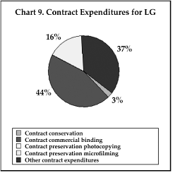 chart9.GIF