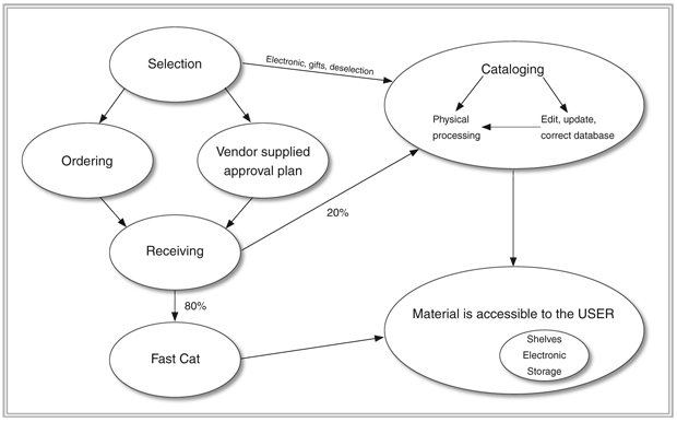 figure1