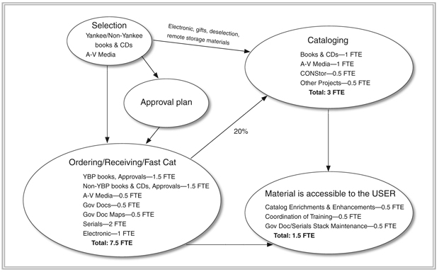 figure2