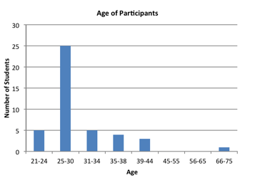 figure1