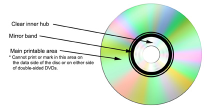 How to Tell if a Disc Is a CD or a DVD: 7 Steps (with Pictures)