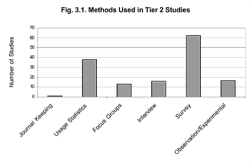 fig3.1