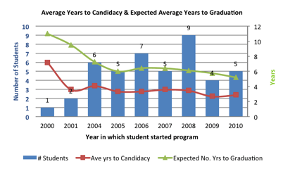 figure2