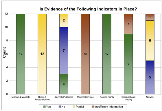 figure2