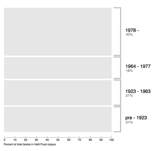 figure1