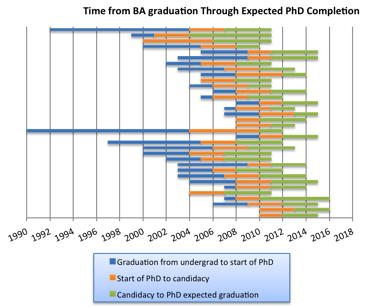 figure3