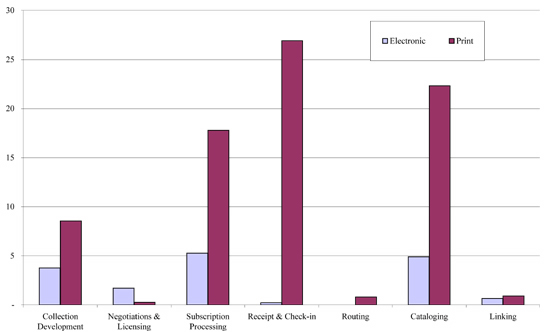 fig3a.jpg Figure 3
