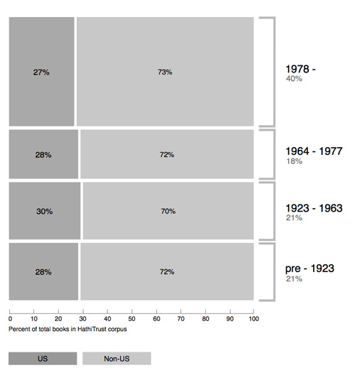 figure1