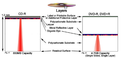 3. Disc Structure • CLIR