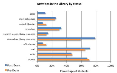 figure7