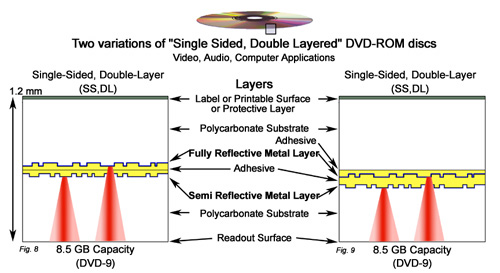 Physical Parts of a CD and Their Effect on Design