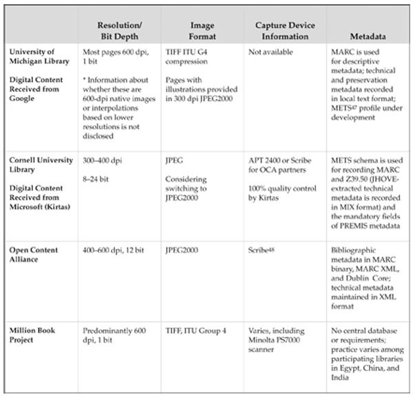 table3