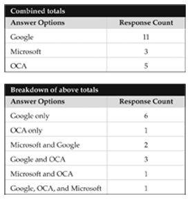 p48.jpg tables