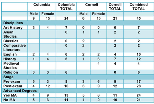 table1