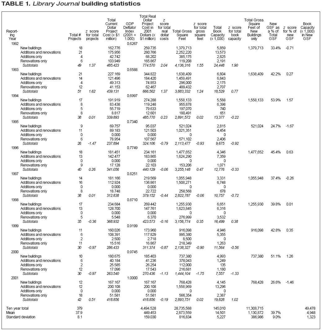 Table 1