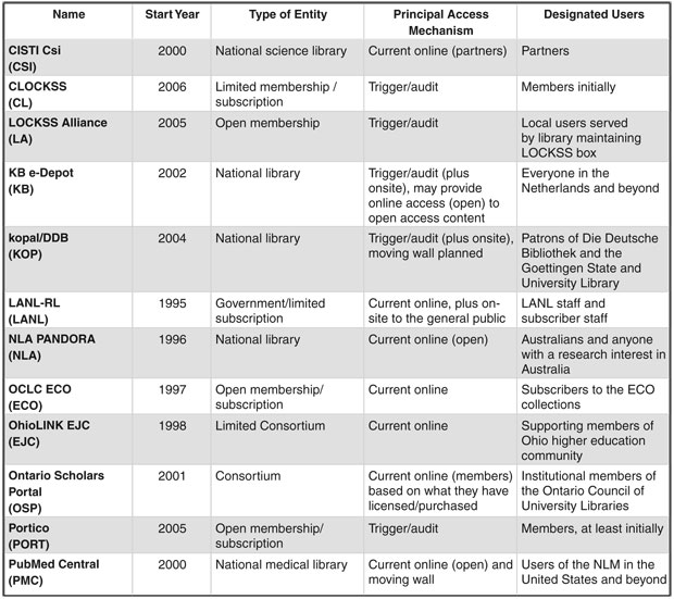 table1