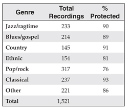 table2