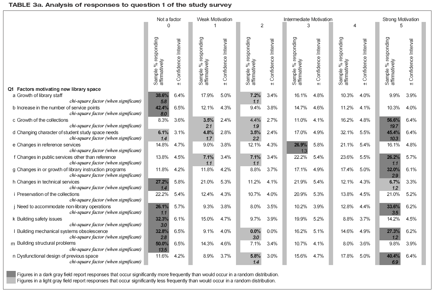 Table 3