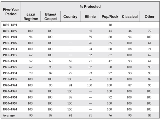 table3