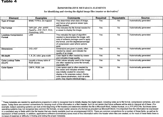 TABLE4