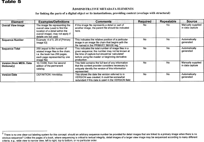 TABLE5