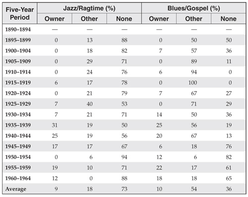 table6