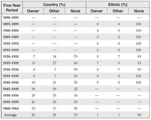 table7