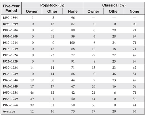 table8