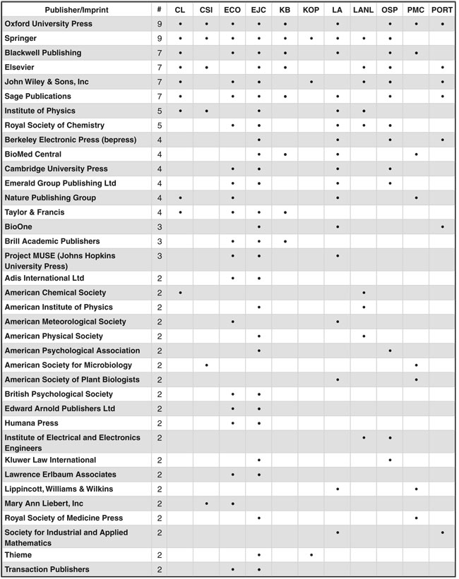 multiprogram publishers I