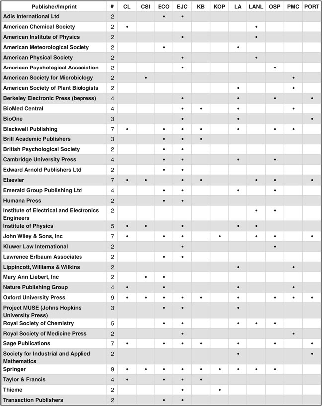 multiprogram publishers II