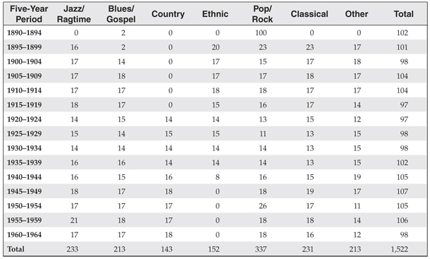 tableB3.jpg tableB-3