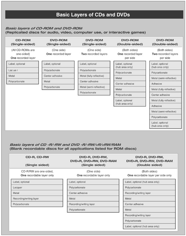 DVD+R vs DVD-R - Difference and Comparison