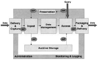 Fig.2