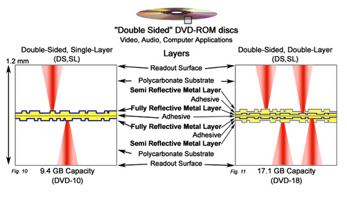 3 Disc Structure Clir 3 Disc Structure Clir