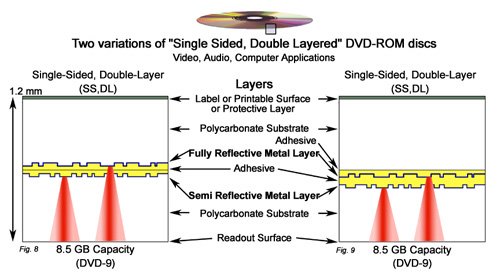 3 Disc Structure Clir 3 Disc Structure Clir
